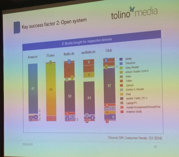 tolino media 2